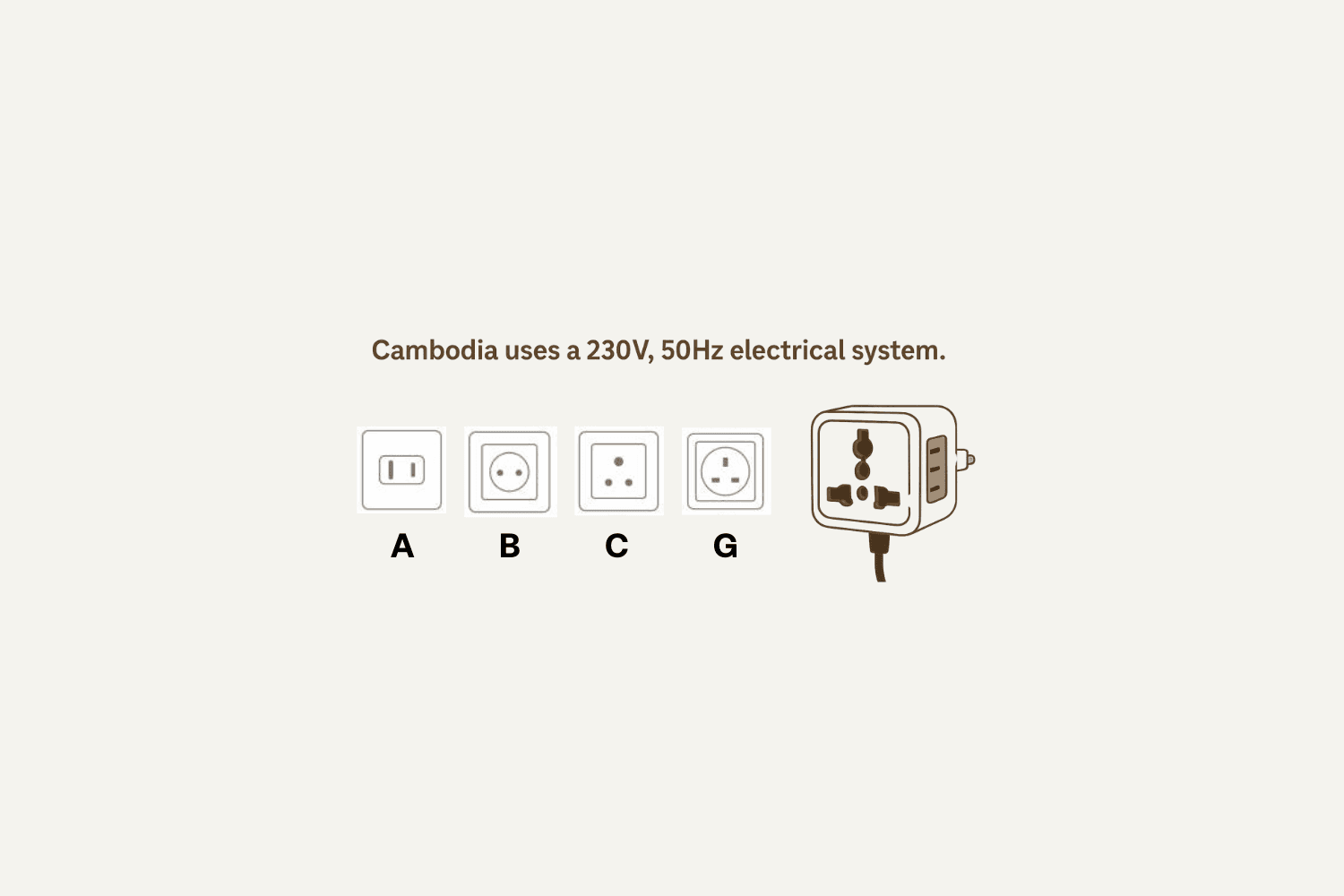 Cambodia electricity infographic showing 230V and 50Hz power, common socket types A, B, C, and G, plus a universal travel adapter.