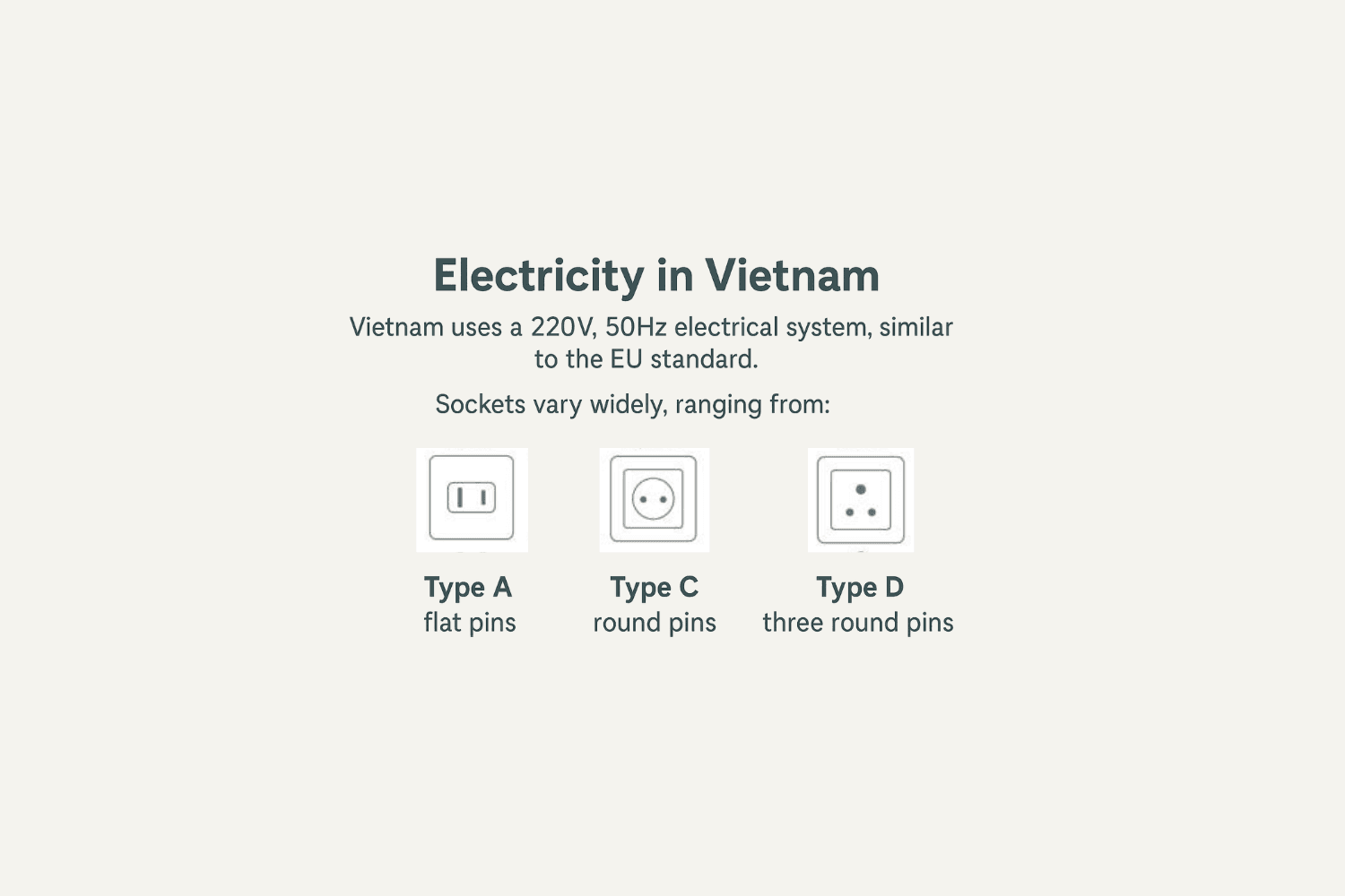 Vietnam electricity guide showing 220V, 50Hz power and common plug types A, C, and D.