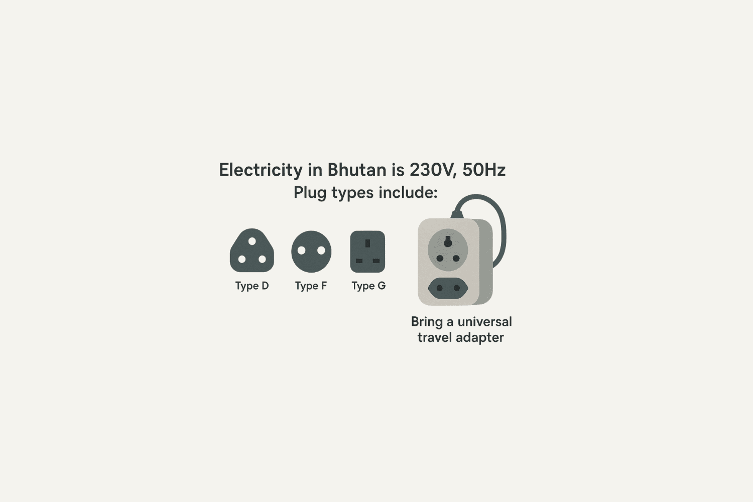 Bhutan electricity guide showing 230V 50Hz and common plug types D F and G with a universal travel adapter icon.
